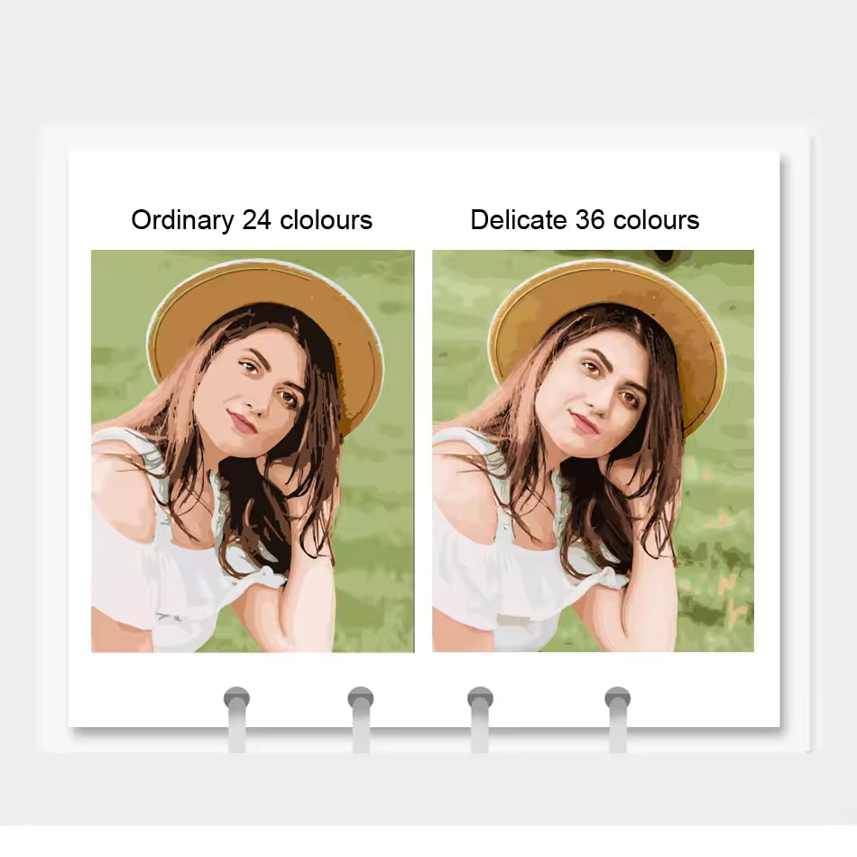 Personalized Photo to Painting – Handmade Canvas Art Gift